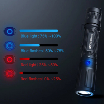 Nextorch E51 C - 1600 Lumen EDC LED Flashlight USB-C + 18650 Battery