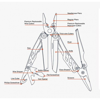 Nextorch MT10 Multi-Tool Flagship - Black