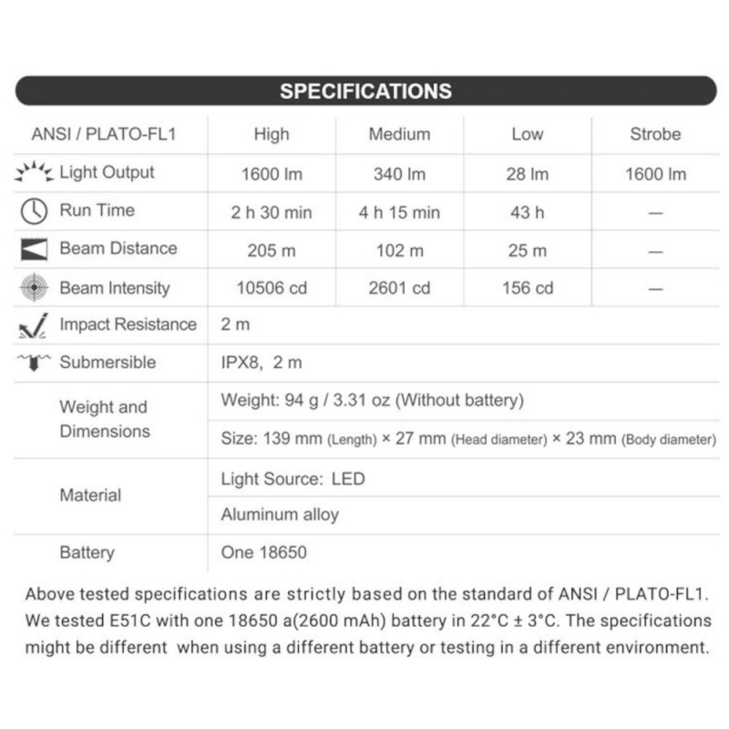 Nextorch E51 C - 1600 Lumen EDC LED Flashlight USB-C + 18650 Battery