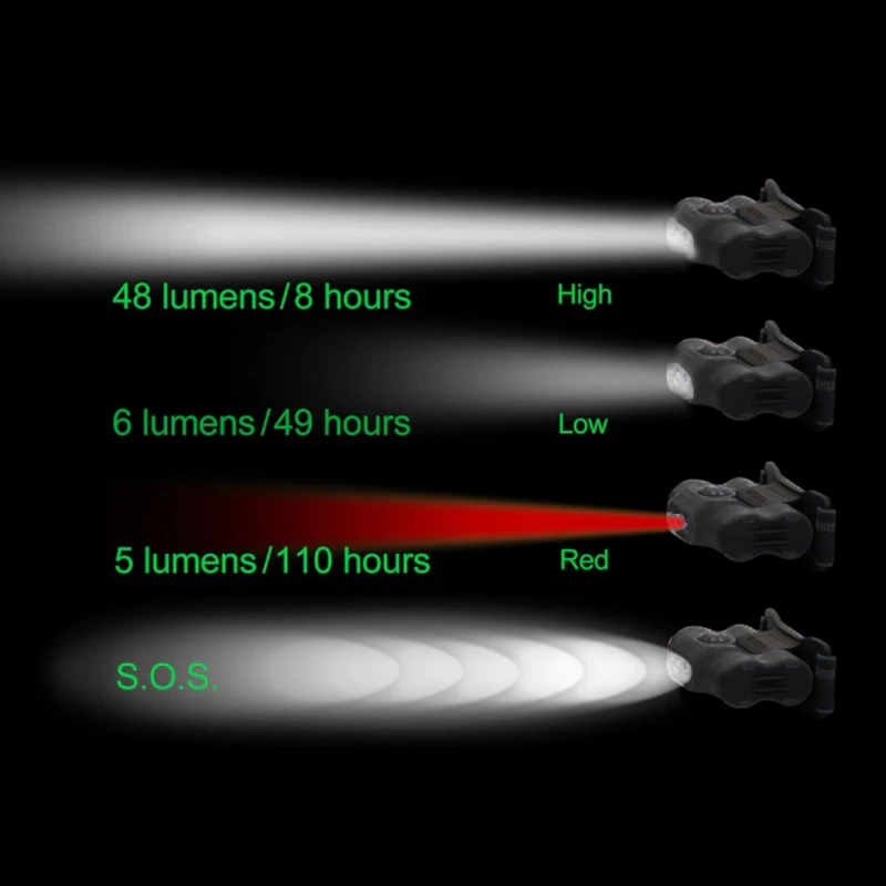 Nextorch Eco Star 48 Black Lumen LED Clip- und Kopflampe